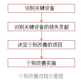 【精益生產(chǎn)】tpm八大支柱推進(jìn)步驟 【精益生產(chǎn)】tpm八大支柱推進(jìn)步驟