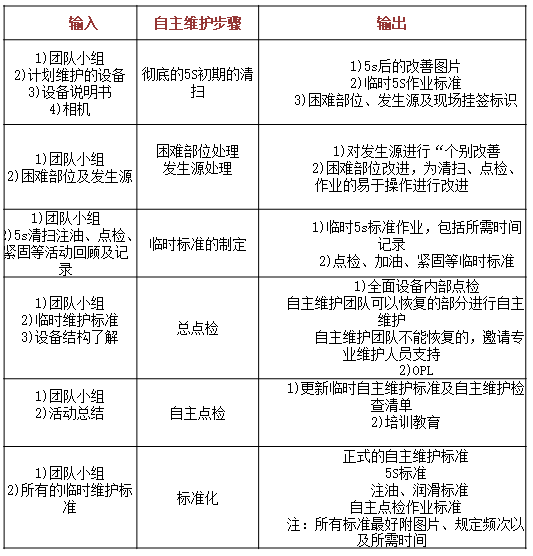 【精益生產(chǎn)】tpm八大支柱推進(jìn)步驟 【精益生產(chǎn)】tpm八大支柱推進(jìn)步驟