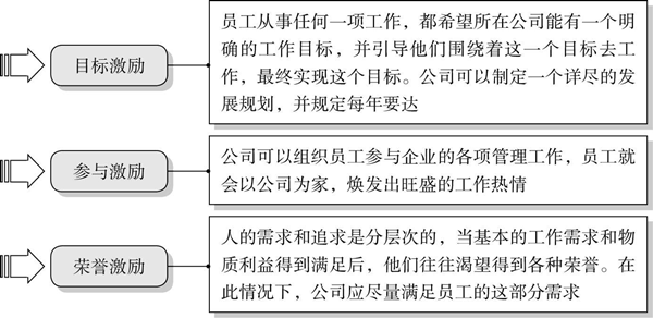 企業(yè)人才流失的的原因及防范對(duì)策 企業(yè)人才流失的的原因及防范對(duì)策