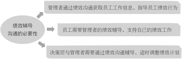 2020年績效管理常見的誤區(qū) 2020年績效管理常見的誤區(qū)