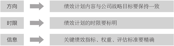 企業(yè)績(jī)效計(jì)劃的制訂流程 企業(yè)績(jī)效計(jì)劃的制訂流程