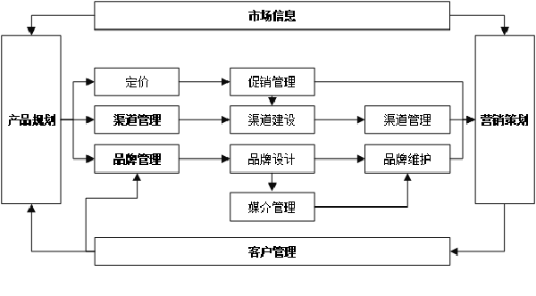 企業(yè)各部門(mén)分工運(yùn)作機(jī)制 企業(yè)各部門(mén)分工運(yùn)作機(jī)制