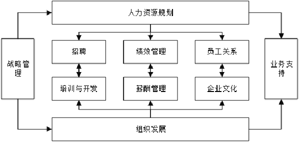 企業(yè)各部門(mén)分工運(yùn)作機(jī)制 企業(yè)各部門(mén)分工運(yùn)作機(jī)制