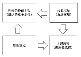 有效性供應(yīng)鏈戰(zhàn)略與反應(yīng)性供應(yīng)鏈戰(zhàn)略 有效性供應(yīng)鏈戰(zhàn)略與反應(yīng)性供應(yīng)鏈戰(zhàn)略