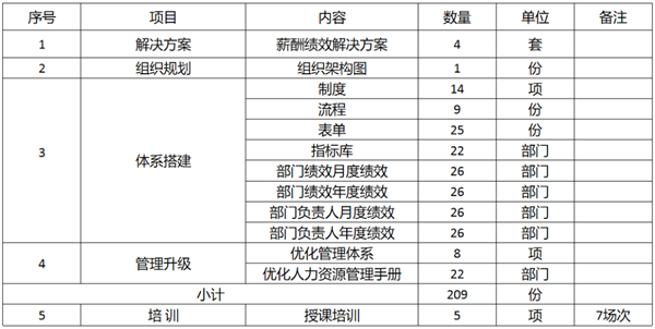 廣東萬事泰集團有限公司固基提效、管理升級項目圓滿成功