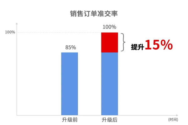 寧波翰文電器有限公司管理升級啟動大會 寧波翰文電器有限公司管理升級啟動大會