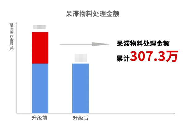 寧波翰文電器有限公司管理升級啟動大會 寧波翰文電器有限公司管理升級啟動大會